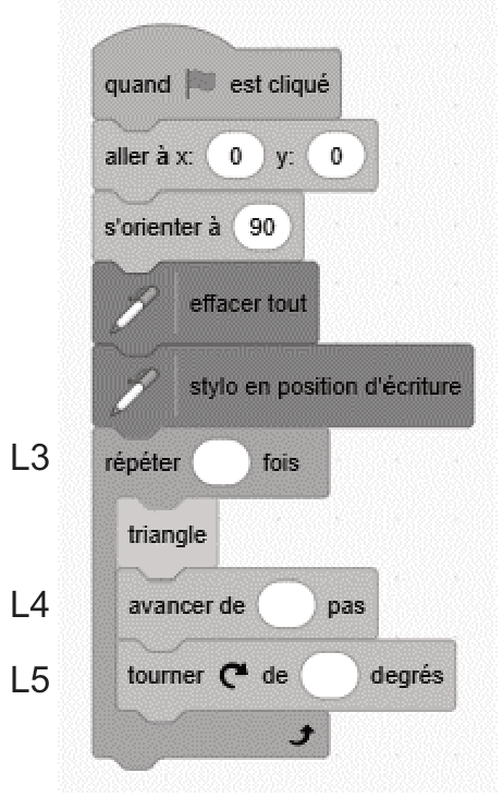 Script : quand drapeau cliqué ; aller à x : 0 y : 0 ; s'orienter à 90 ; effacer tout ; stylo en position d'écriture ; ligne L3 : répéter (...) fois ; triangle ; ligne L4 : avancer de (...) pas ; ligne L5 : tourner à droite de (...) degrés.