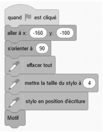Script : quand drapeau cliqué ; aller à x : −160 y : −100 ; s'orienter à 90 ; effacer tout ; mettre la taille du stylo à 4 ; stylo en position d'écriture ; Motif.