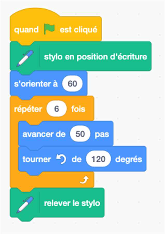 Script Scratch : quand drapeau cliqué ; stylo en position d'écriture ; s'orienter à 60 ; répéter 6 fois [ avancer de 50 pas ; tourner ↺ de 120 degrés ] ; relever le stylo.