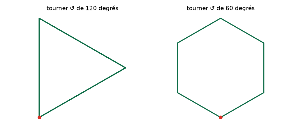 Simulation du script : à gauche avec 120 degrés, un triangle équilatéral ; à droite avec 60 degrés, l'hexagone régulier.