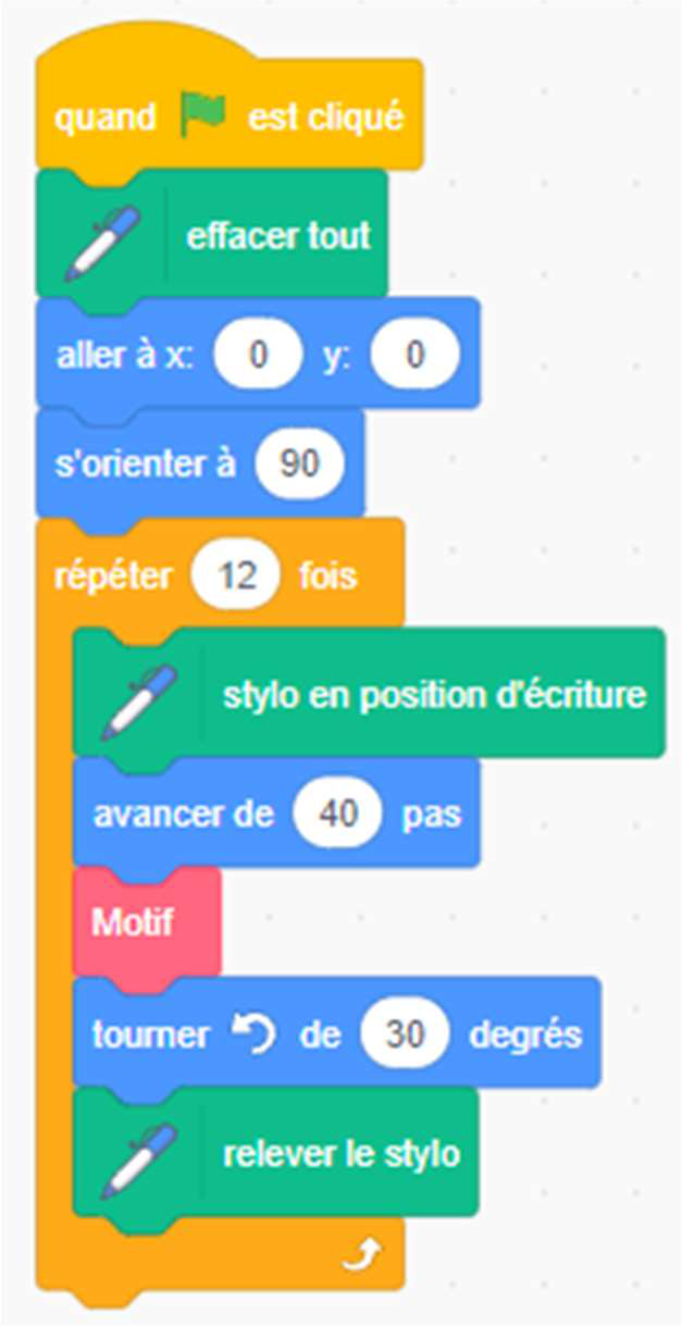 Programme 2 : quand drapeau cliqué ; effacer tout ; aller à x:0 y:0 ; s'orienter à 90 ; répéter 12 fois [stylo en position d'écriture ; avancer de 40 pas ; Motif ; tourner de 30 degrés ; relever le stylo]