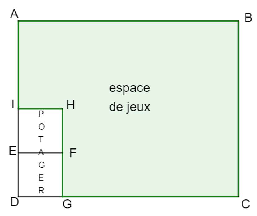 Rectangle ABCD. En bas à gauche, le potager IHGD formé de deux carrés superposés IHFE et EFGD ; le reste, polygone ABCGHI, est l'espace de jeux.