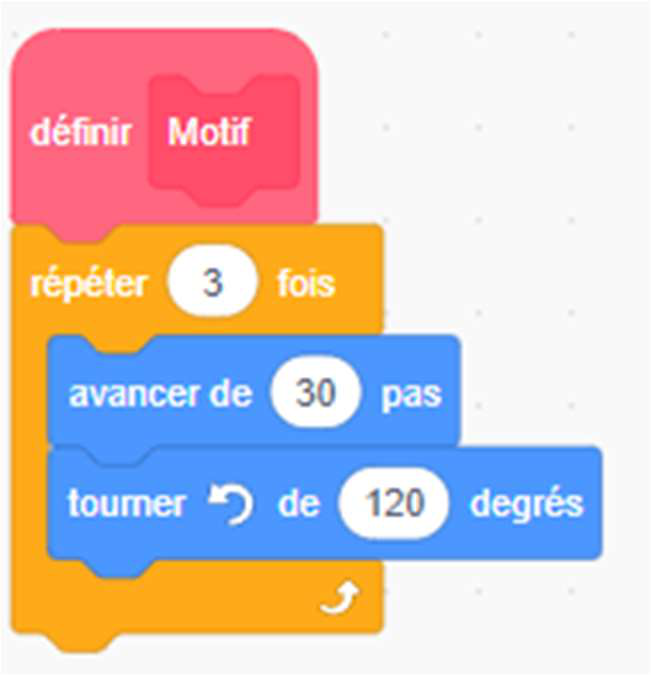 Bloc : définir Motif ; répéter 3 fois [ avancer de 30 pas ; tourner ↺ de 120 degrés ].