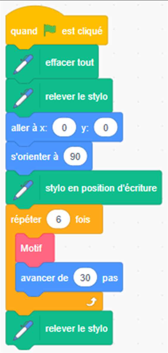Script : quand drapeau cliqué ; effacer tout ; relever le stylo ; aller à x: 0 y: 0 ; s'orienter à 90 ; stylo en position d'écriture ; répéter 6 fois [ Motif ; avancer de 30 pas (ligne 8) ] ; relever le stylo.