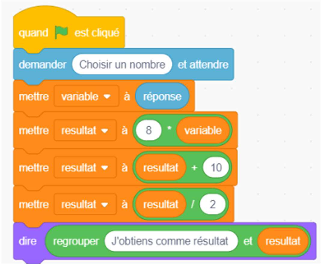 Programme Scratch : quand drapeau cliqué ; demander « Choisir un nombre » et attendre ; mettre variable à réponse ; mettre resultat à 8 * variable ; mettre resultat à resultat + 10 ; mettre resultat à resultat / 2 ; dire regrouper « J'obtiens comme résultat » et resultat.