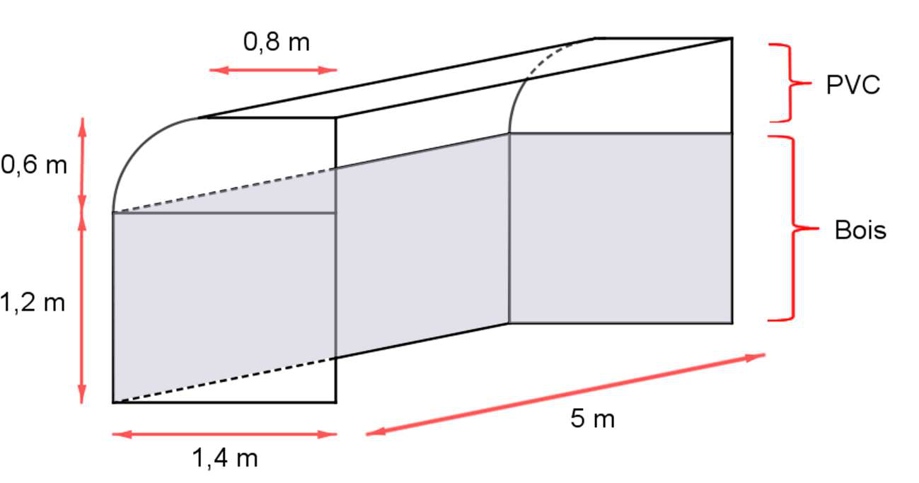 Vue en perspective de l'abri : longueur 5 m, largeur 1,4 m. Partie basse en bois de hauteur 1,2 m formée de deux panneaux latéraux et d'un panneau du fond. Partie haute en PVC de hauteur 0,6 m, avec un arrondi en quart de cercle à l'avant et une partie plane de 0,8 m.