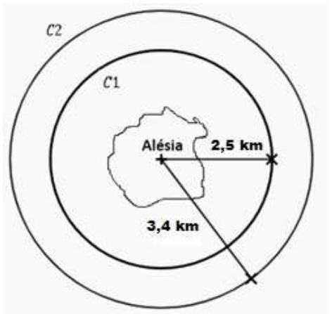 Deux cercles de même centre, C1 à l'intérieur et C2 à l'extérieur. Le centre est dans la zone nommée Alésia. Un rayon de C1 est marqué 2,5 km et un rayon de C2 est marqué 3,4 km.