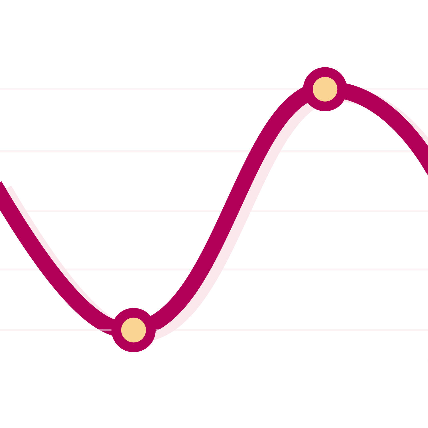 Applications de la dérivation
