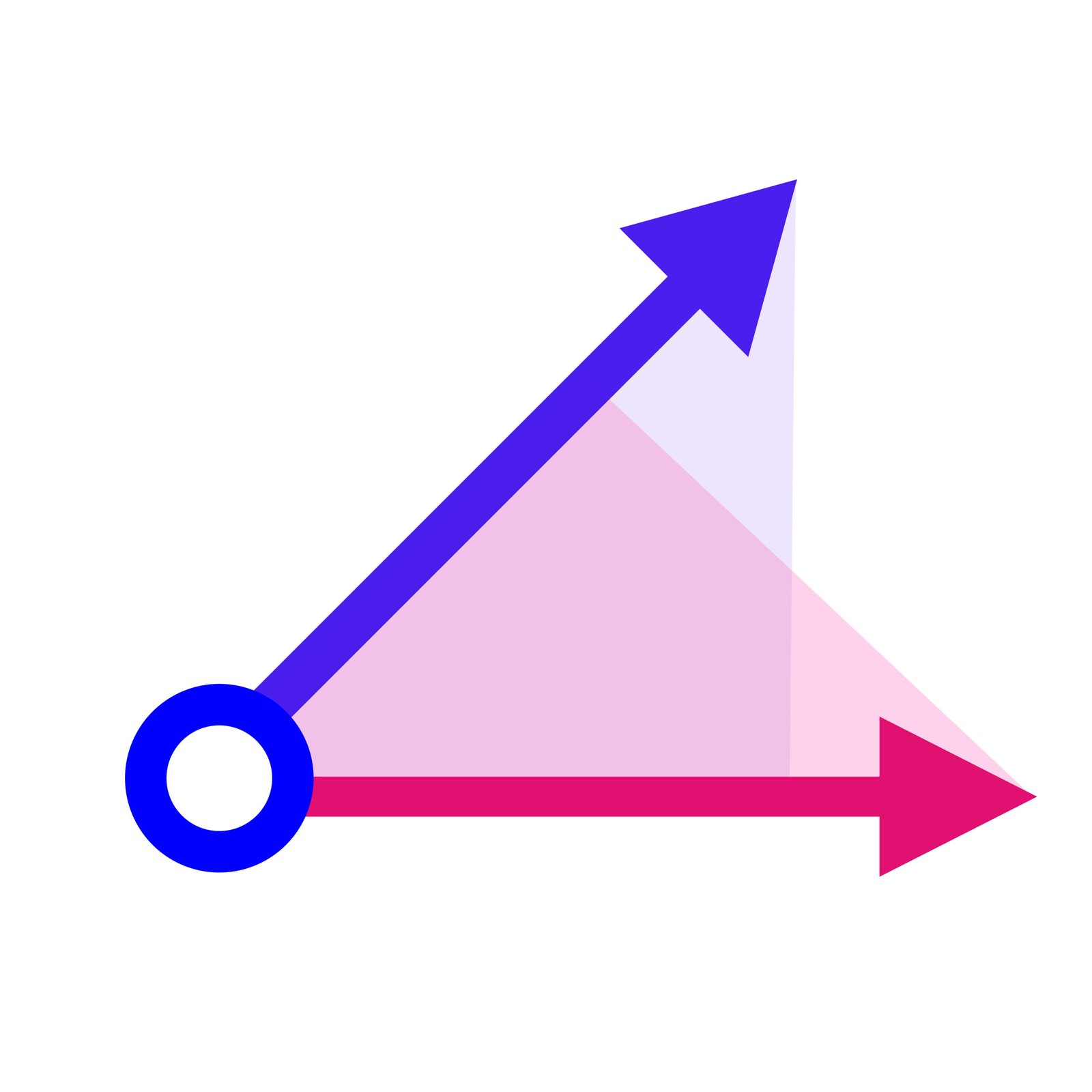Calcul vectoriel, produit scalaire
