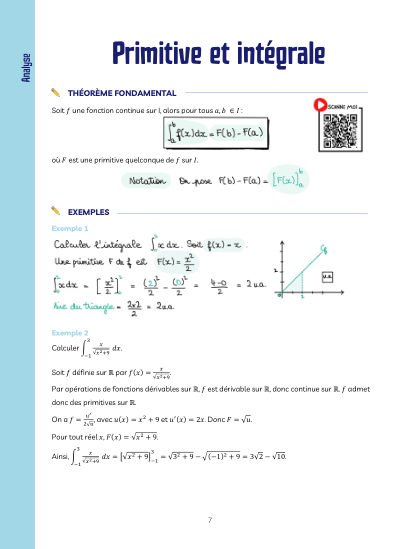 Échantillon des fiches magiques Terminale spé maths : Primitive et intégrale