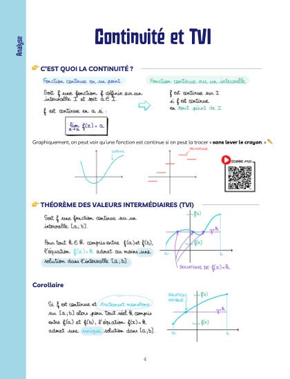 Échantillon des fiches magiques Terminale spé maths : Continuité et TVI