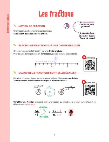 Échantillon des fiches magiques CRPE : Les fractions