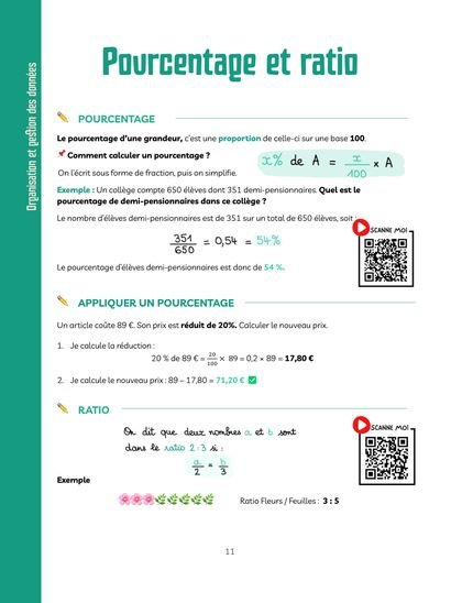 Échantillon des fiches magiques CRPE : Pourcentage et ratio