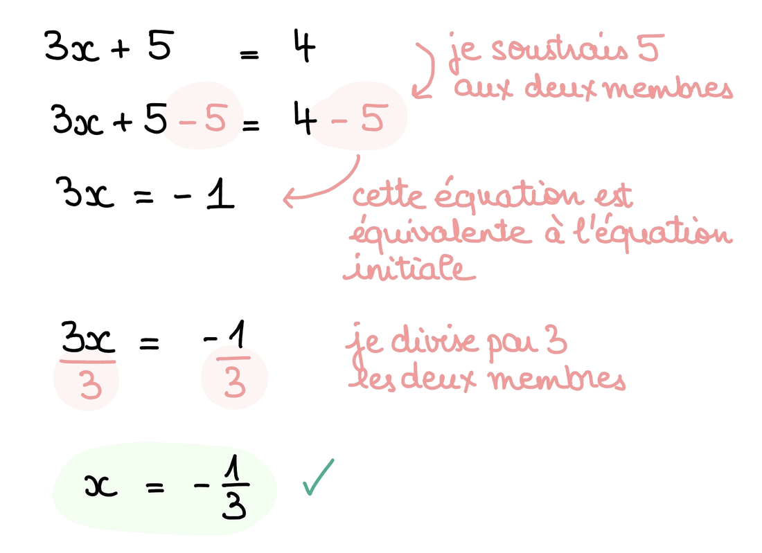 Fiche magique CRPE : résoudre une équation du premier degré