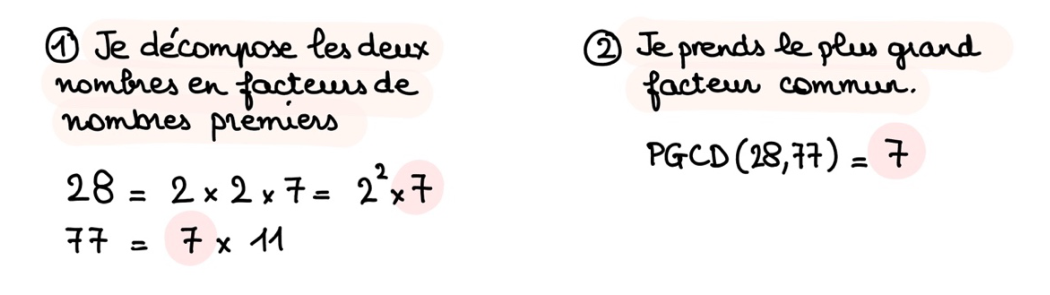 Fiche magique CRPE : calculer un PGCD