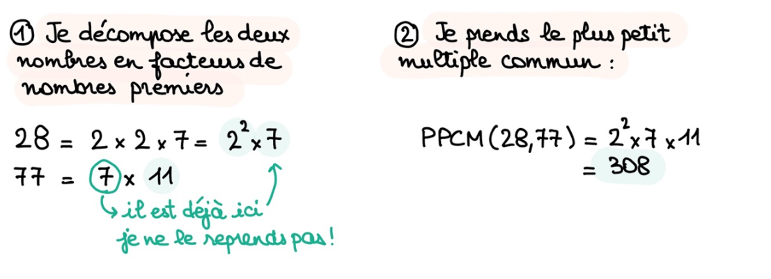 Fiche magique CRPE : calculer un PPCM