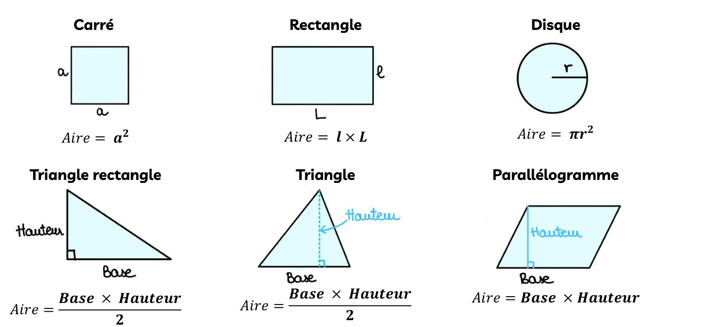 Fiche magique CRPE : les aires des figures usuelles