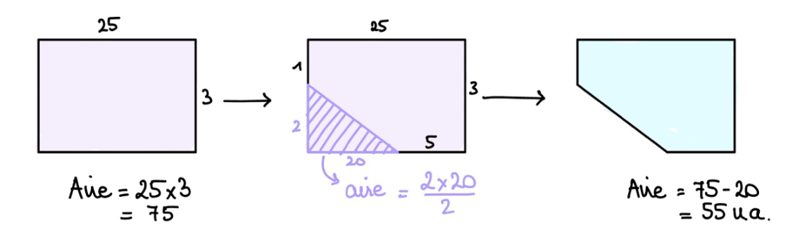 Fiche magique CRPE : calculer une aire composée