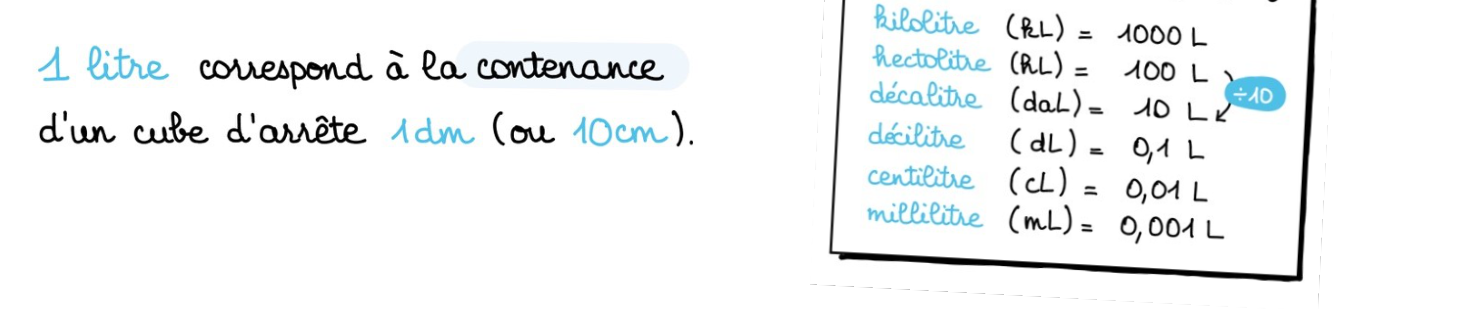Fiche magique CRPE : le litre et les unités de contenance