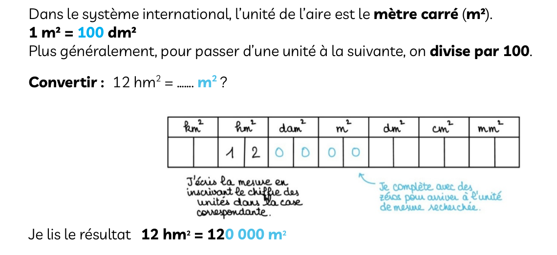 Fiche magique CRPE : convertir des unités d'aire