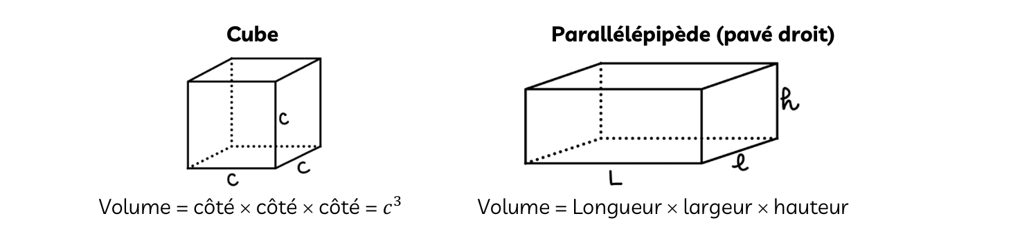Fiche magique CRPE : volume du cube et du pavé droit