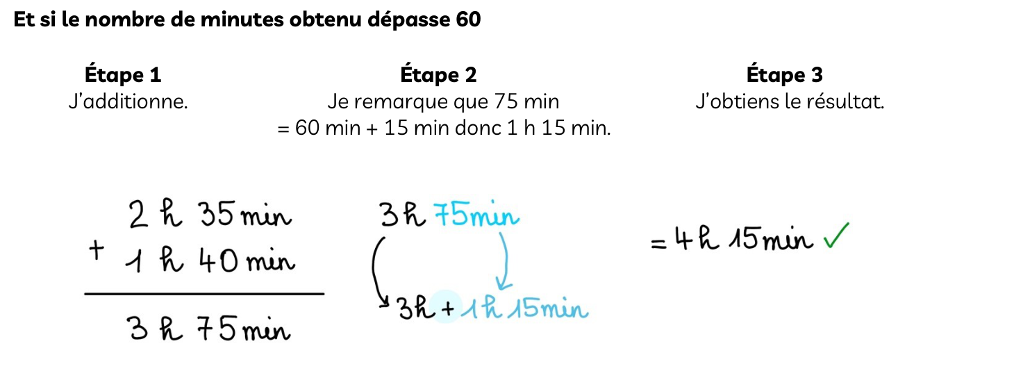 Fiche magique CRPE : additionner des durées