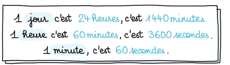 Fiche magique CRPE : jours, heures, minutes et secondes