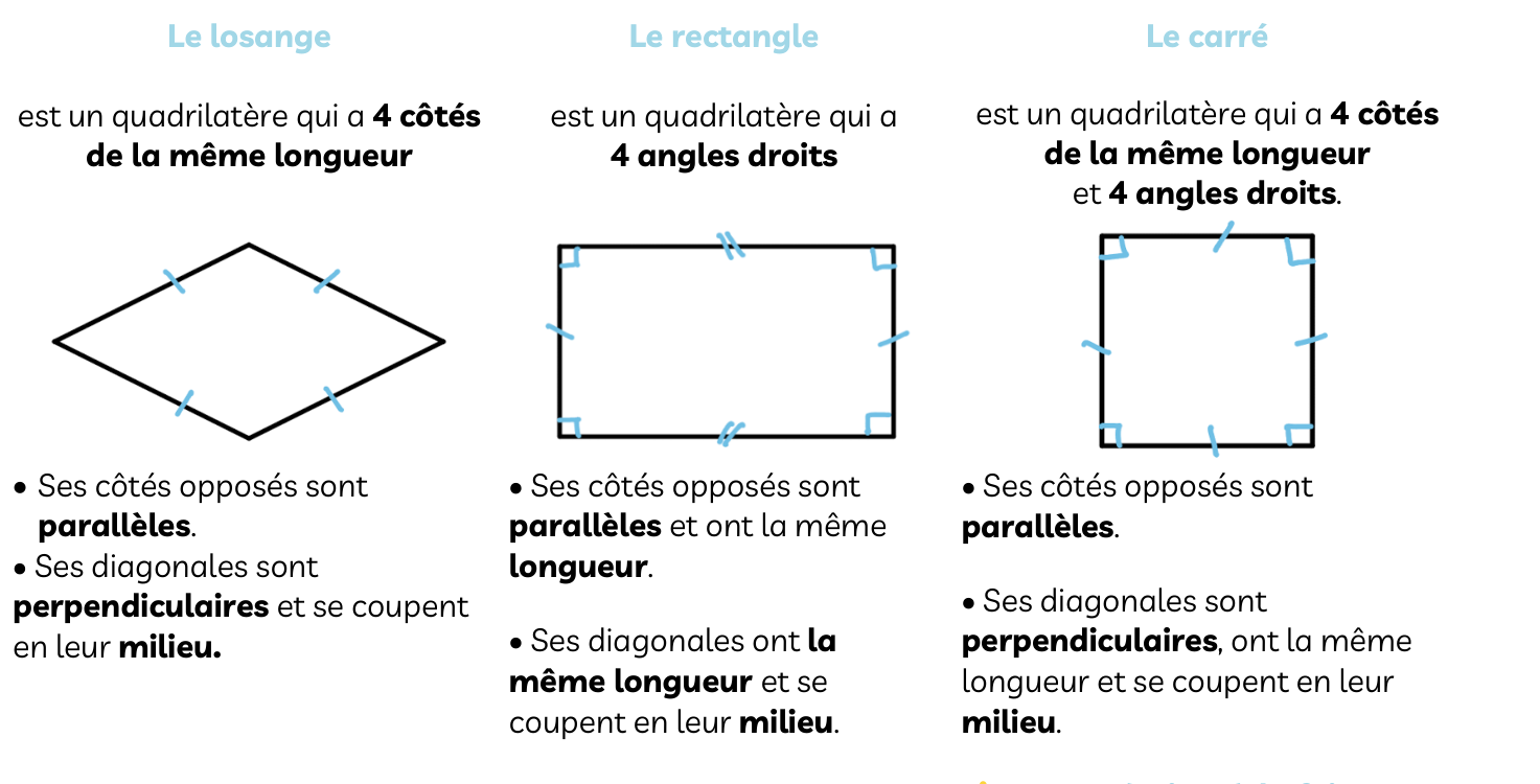 Fiche magique CRPE : losange, rectangle et carré