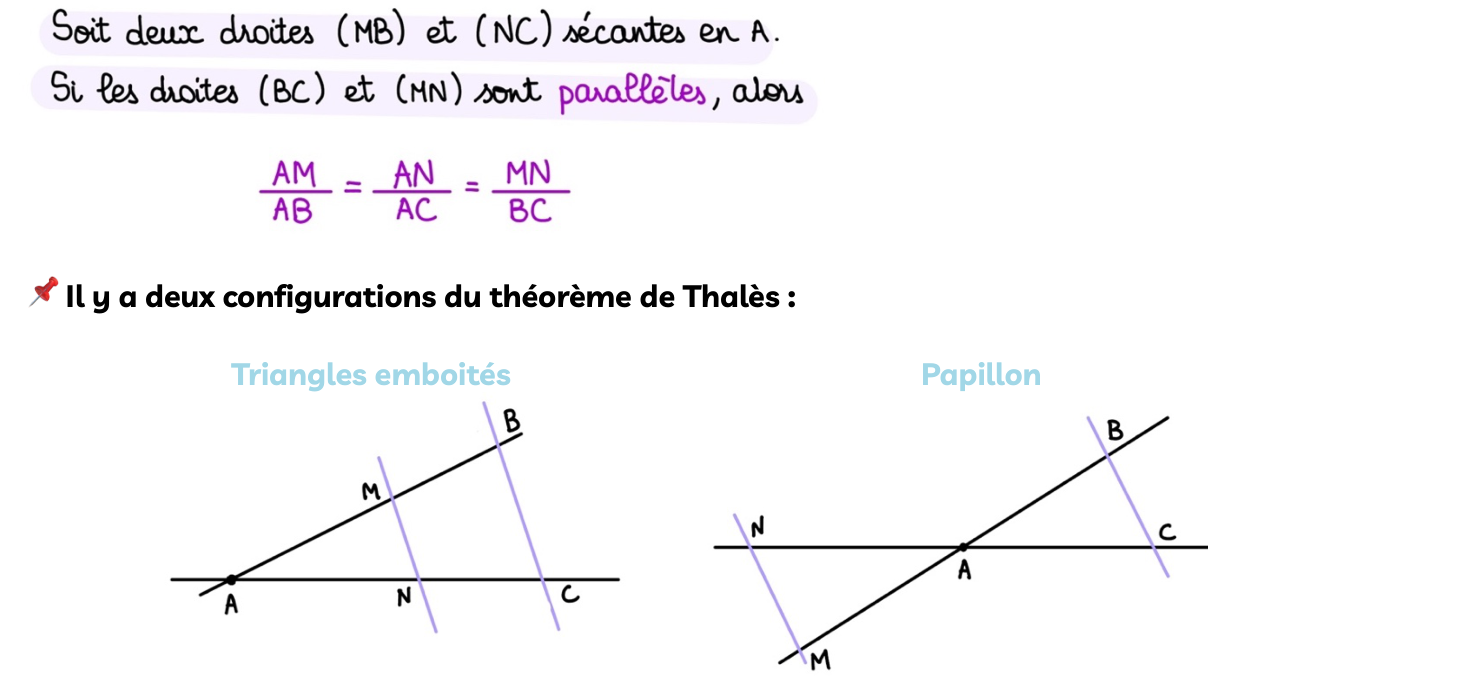 Fiche magique CRPE : le théorème de Thalès