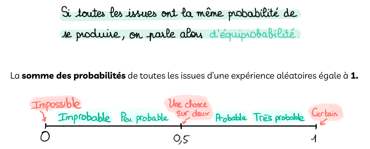 Fiche magique CRPE : l'échelle des probabilités