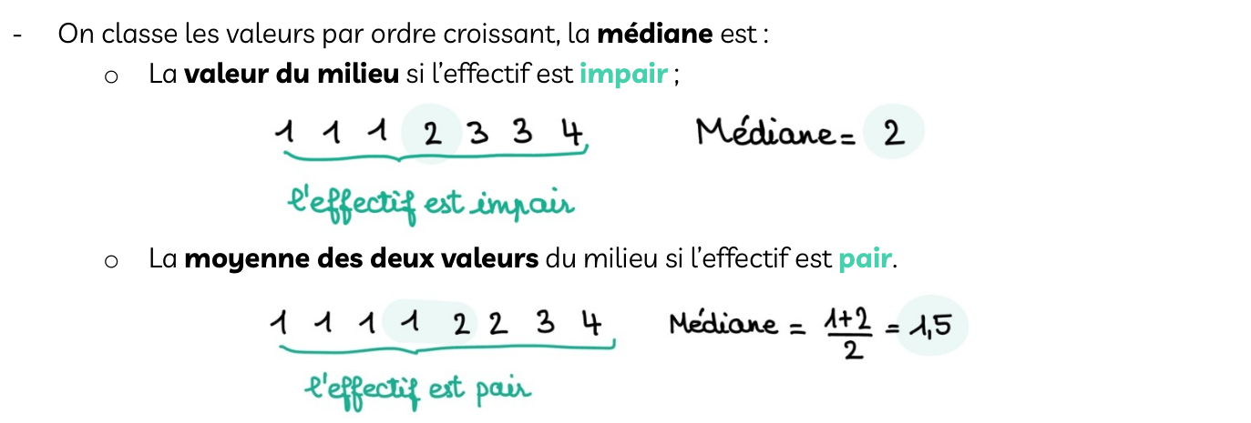 Fiche magique CRPE : calculer une médiane