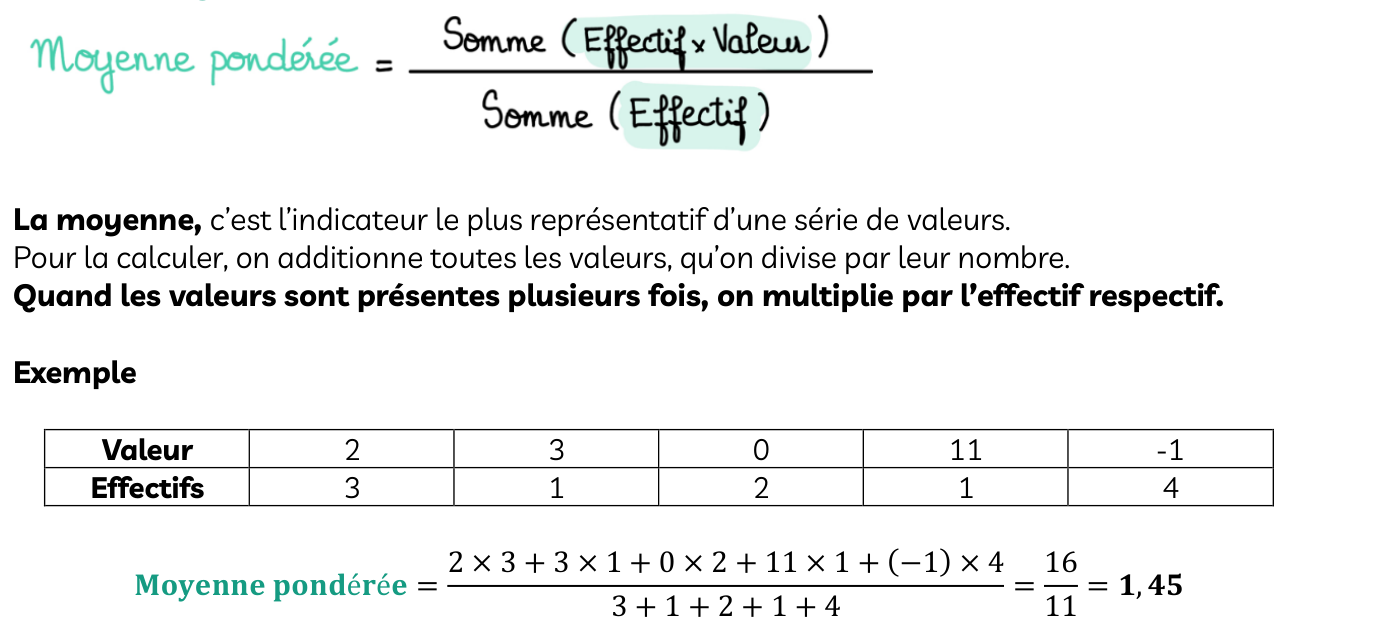 Fiche magique CRPE : moyenne et moyenne pondérée