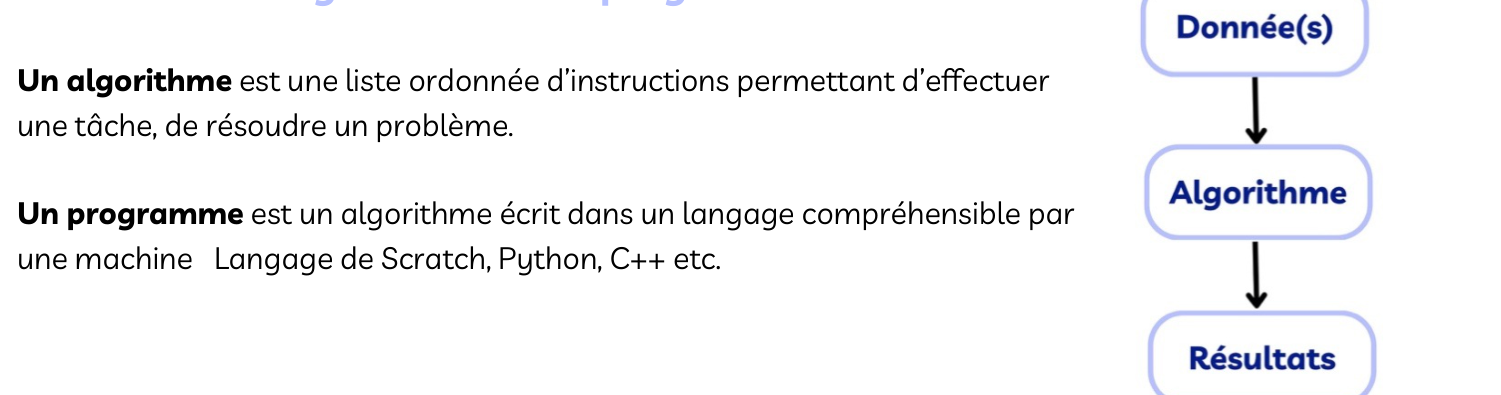 Fiche magique CRPE : algorithme et programme