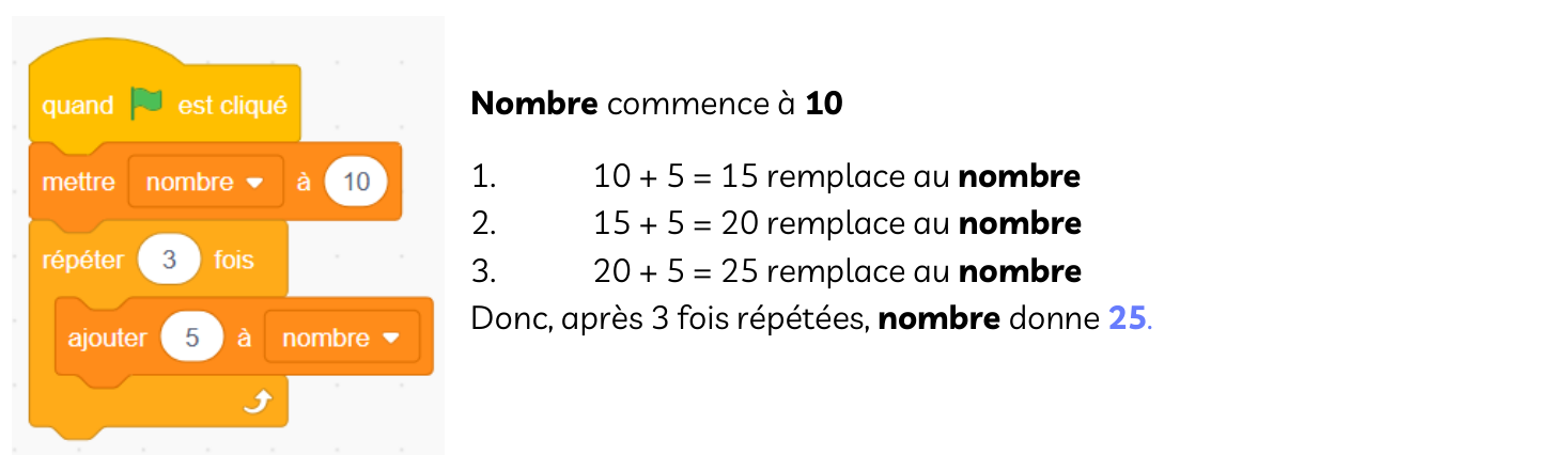 Fiche magique CRPE : la boucle répéter