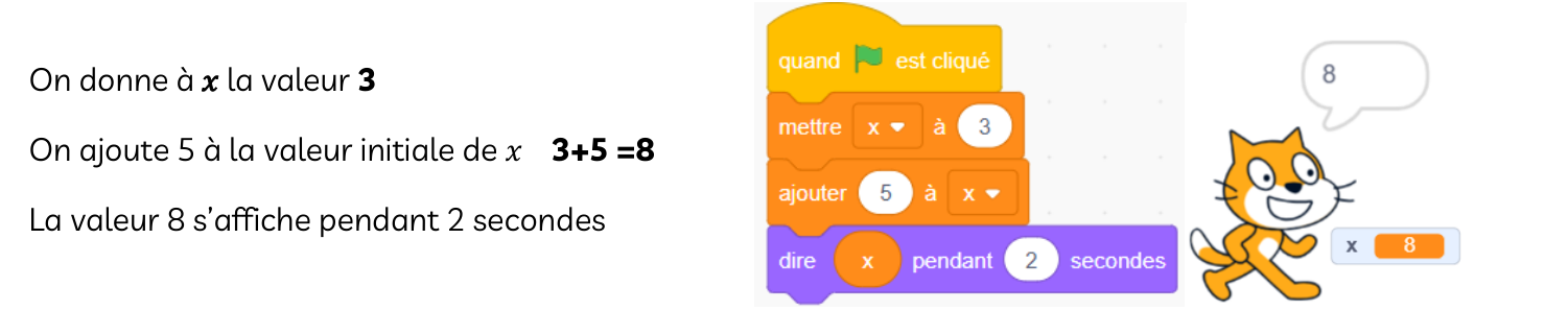 Fiche magique CRPE : affecter une valeur à une variable